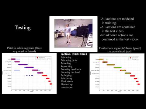 Online Segmentation and Classification of Modeled Actions<br /> Performed  in the Context of Unmodeled Ones<br /> (Trans. on CSVT 2017)