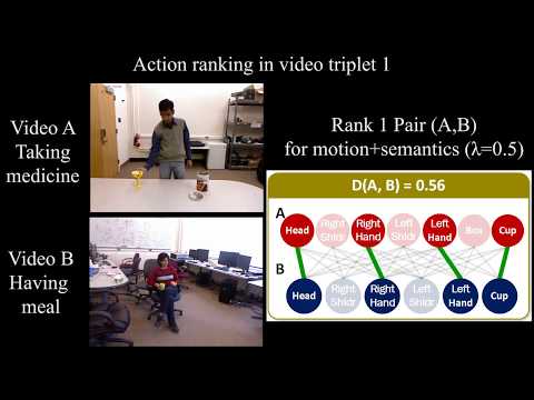 Unsupervised and Explainable Assessment <br /> of Video Similarity (BMVC 2019)