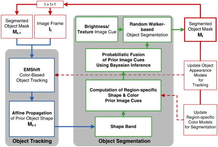 Full-size image (54 K)