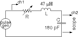 Series R-L-C, fed by the pulse generator