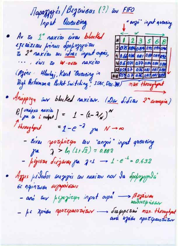 Input Queueing Variants