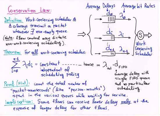 Conservation Law