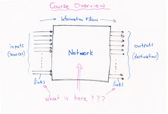 Abstract network view