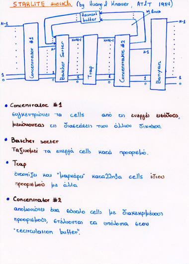 The Starlite Architecture
