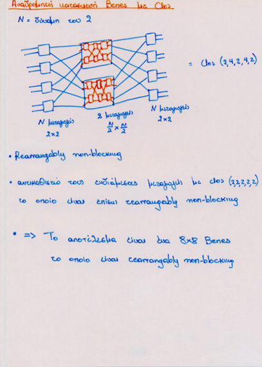 Benes as a case of Clos Network