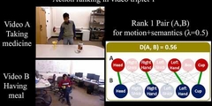 Unsupervised and Explainable Assessment <br /> of Video Similarity (BMVC 2019)