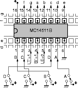 MC14511B pins (BCD to 7-segment decoder/driver)