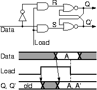 D-type latch circuit and timing