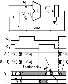 Two-Phase Clocking of the Latches in the Loop