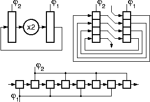 Multiply-by-2 loop, yielding 2-phase-clock shift register