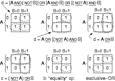3-term and xor/xnor regions in 2-input Venn Diagrams