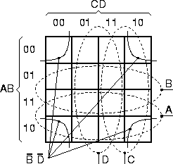 4-input Venn diagram / Karnaugh map