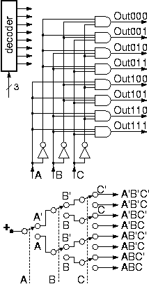 3-to-8 decoder, using gates (plus switch equivalent)
