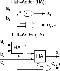 Half-Adder from XOR & AND; Full-Adder from Half-Adder & OR
