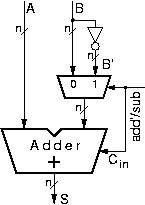 Signed Adder/Subtracter made of adder, mux, and inverters