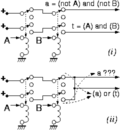 Wired OR destroys partial-term output