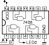 Circuit to test one AND gate