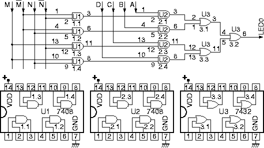 4-to-1 mux using AND, OR gate chips (7408, 7432)