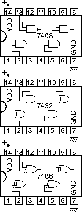 Pin-out of 7408 (AND), 7432 (OR), 7486 (XOR)