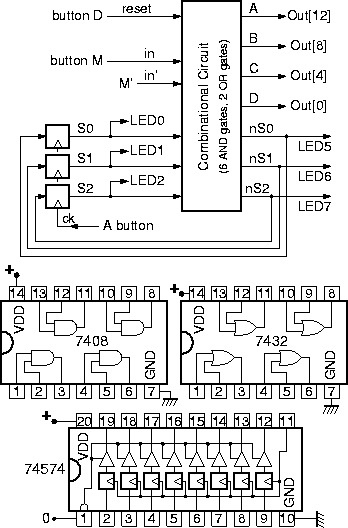 Lab circuit for Huffman-decoding FSM