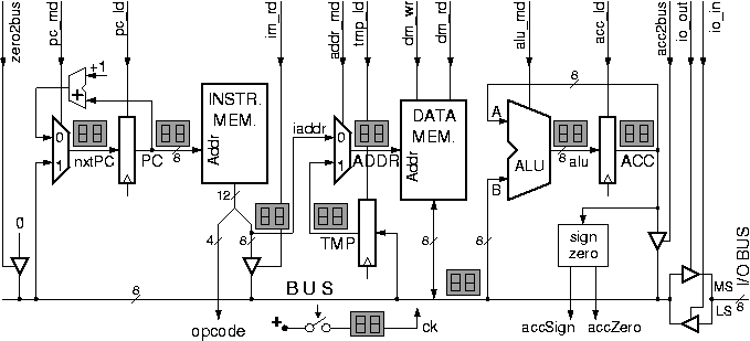 Schematic of the simple processor PCB