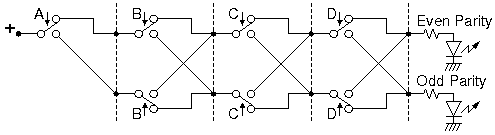 4-input parity generation network of switches