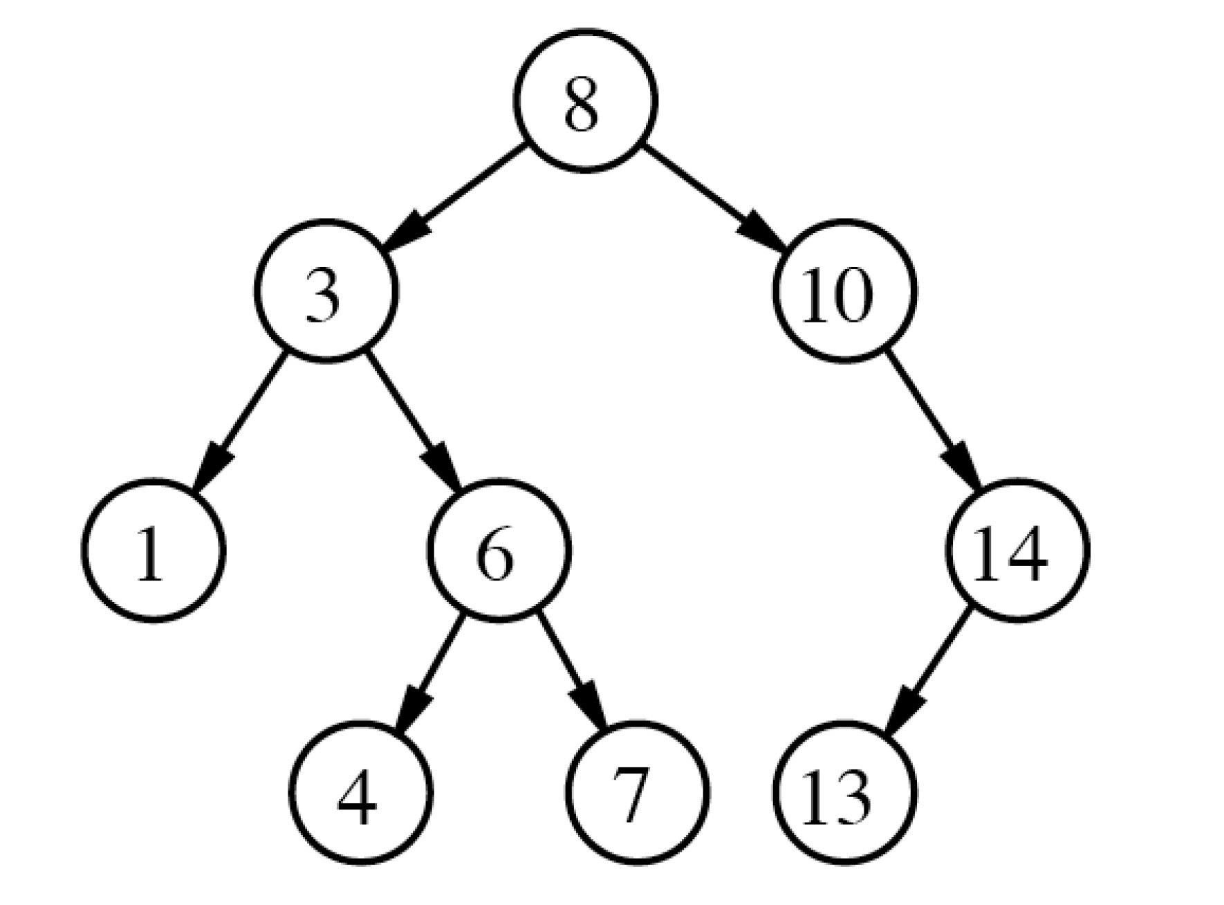 example of binary
search tree