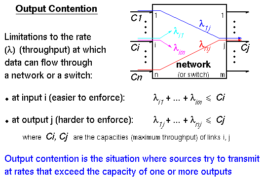 Output Contention