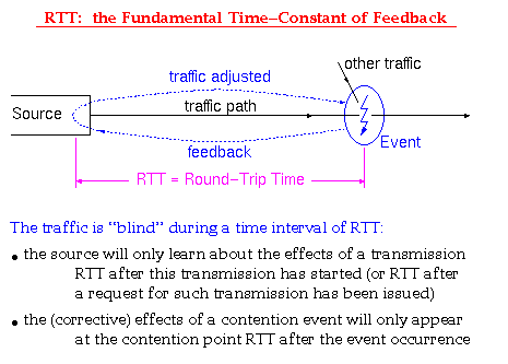 RTT: The Fundamental Time-Constant of Feedback
