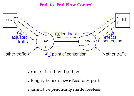 End-to-End Flow Control