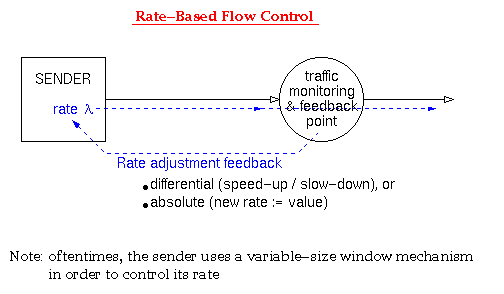 Rate-Based Flow Control