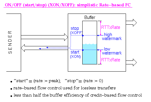 ON/OFF (start/stop) (XON/XOFF): simplistic Rate-based FC