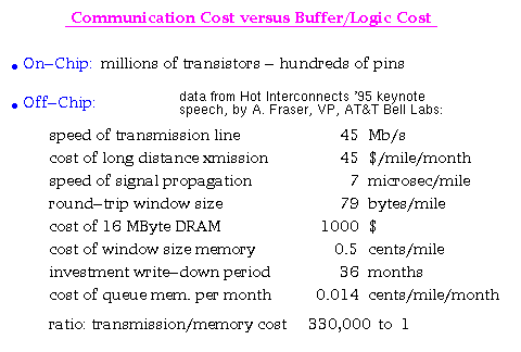 Communication Cost versus Buffer/Logic Cost