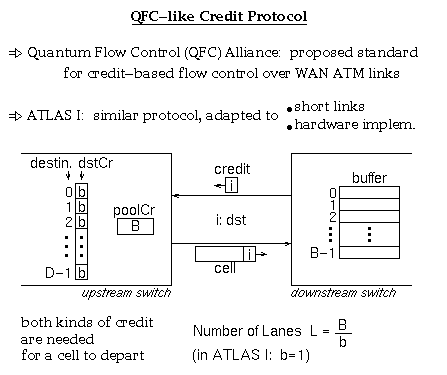 QFC-like Credit Protocol of ATLAS I