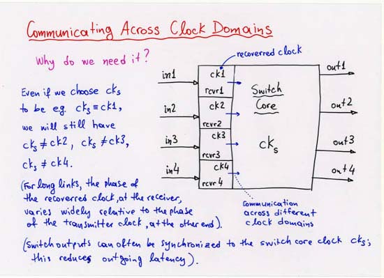 The need for cross-clock-domain communication