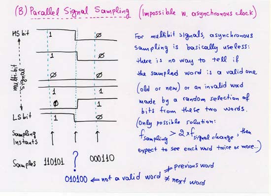 Asynchronous sampling of multibit signals (almost impossible)