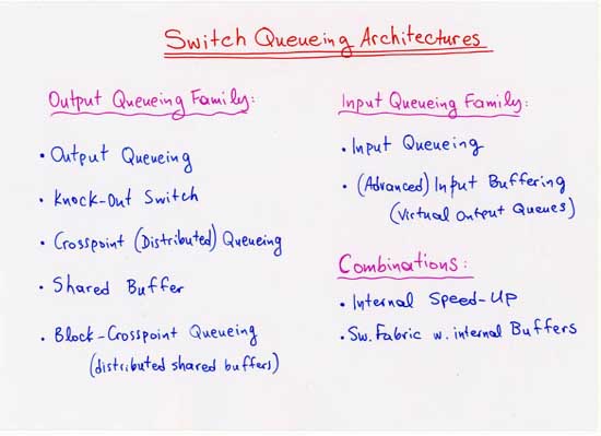 Switch Queueing Architectures