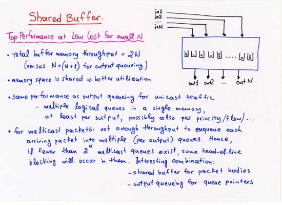 Shared Buffer: Top Performance at Low Cost for small N