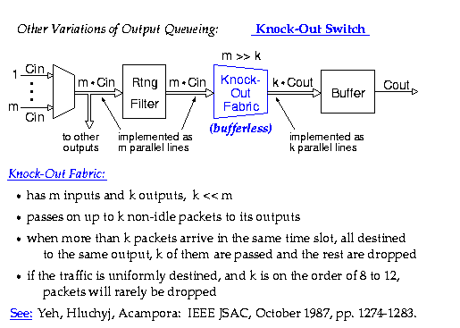 Knock-Out Switch