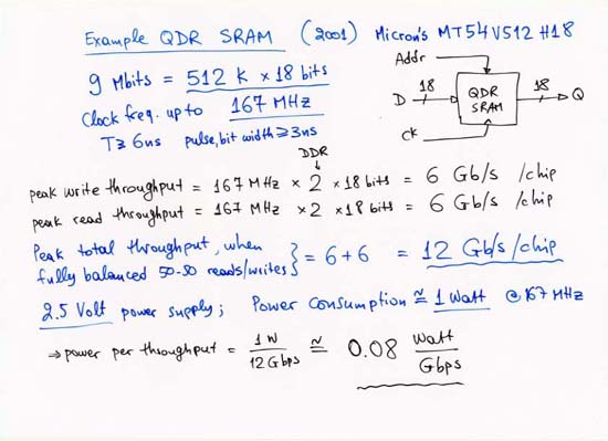 Example QDR SRAM: Micron MT54V512H18