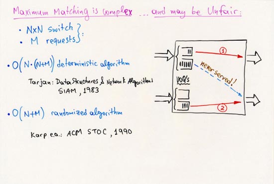 Maximum matching is complex and may be unfair