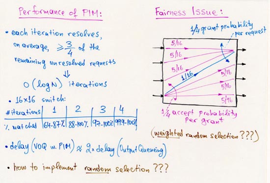 Performance of PIM, and fairness issue