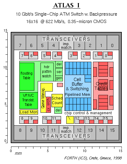 ATLAS I floorplan with functions colored