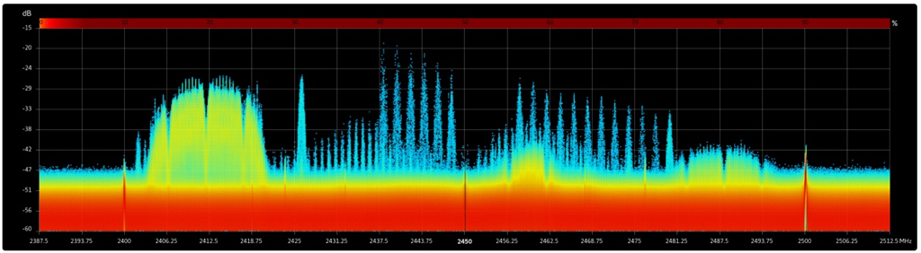 Our Real-Time Spectrum Analyzer capture of the 2.4 GHz band (125 MHz span).